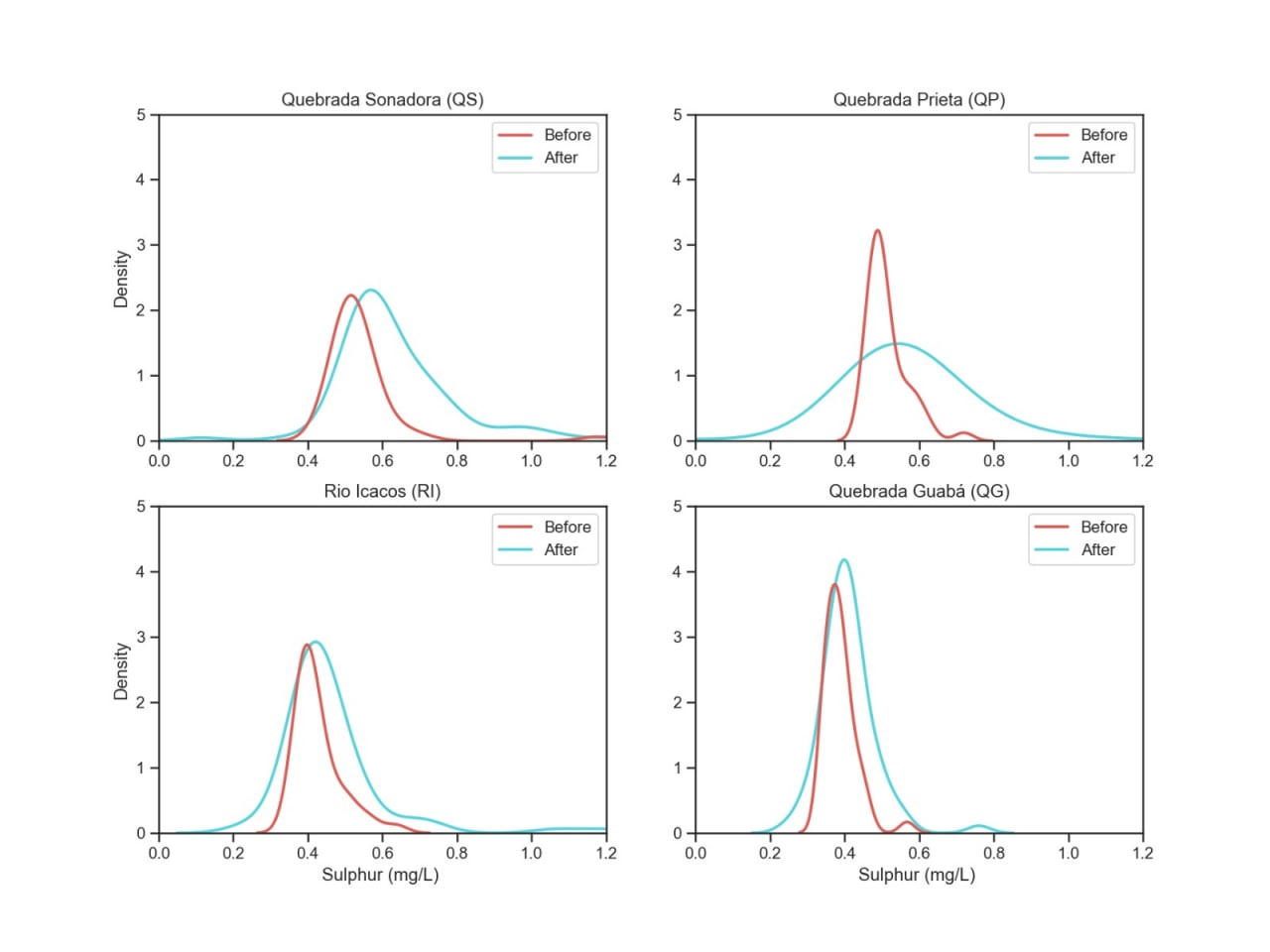 Example image 01 from my data visualisation project