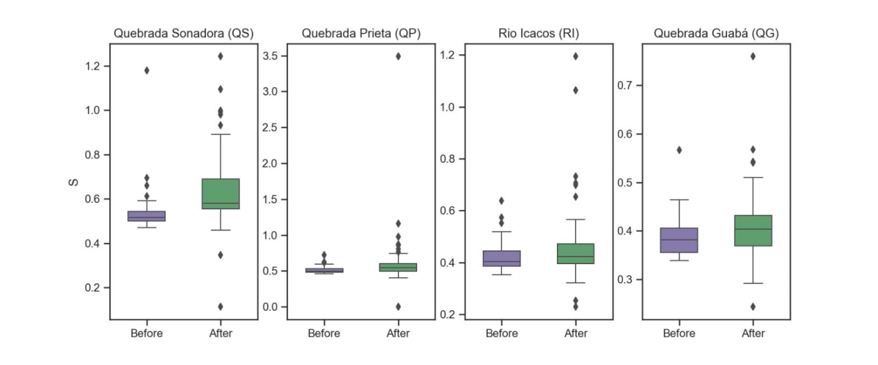 Example image 02 from my data visualisation project