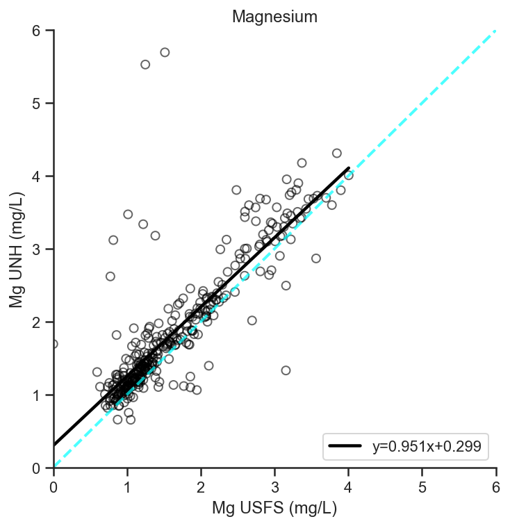 Example image 04 from my data visualisation project